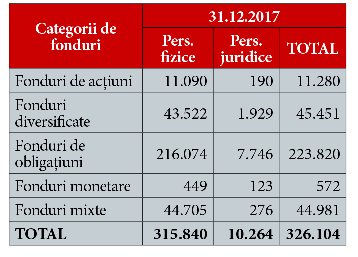 mircea ursache retrospectiva evenimentelor piata de capital si radiografia la zi a acestei piete8