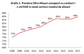 Grafic 1