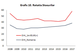 Grafic 10