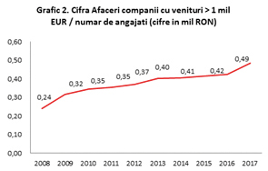 Grafic 2