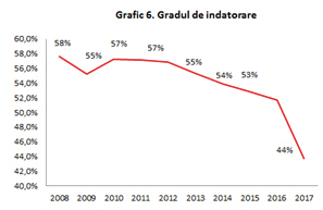 Grafic 6