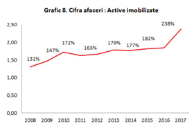 Grafic 8