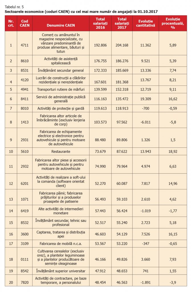 TABEL6