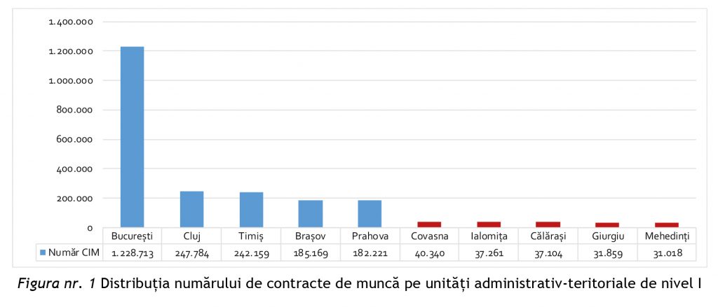 privind dinamica pieței muncii la nivelul principalelor industrii angajatoare din România în perioada 2016-2017