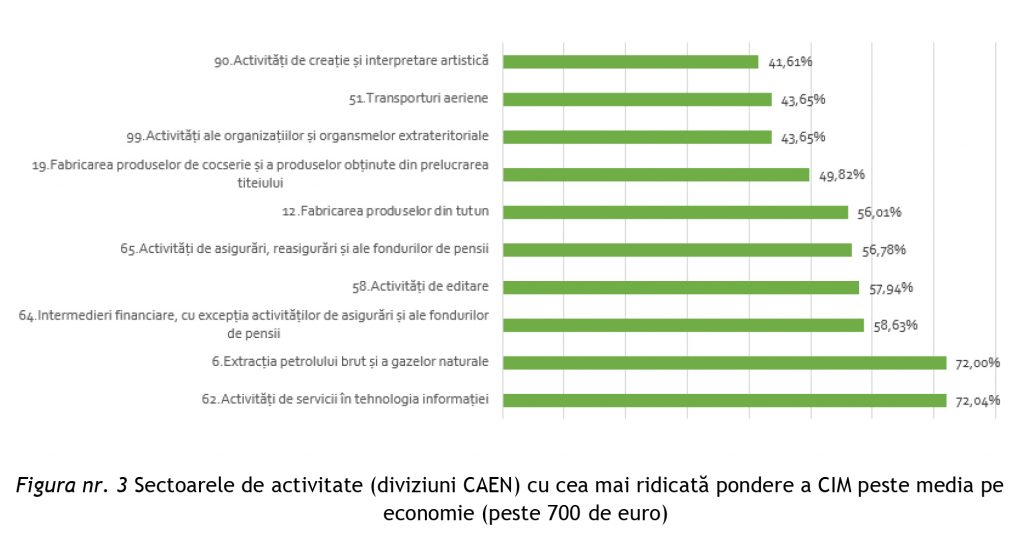 privind dinamica pieței muncii la nivelul principalelor industrii angajatoare din România în perioada 2016-2017