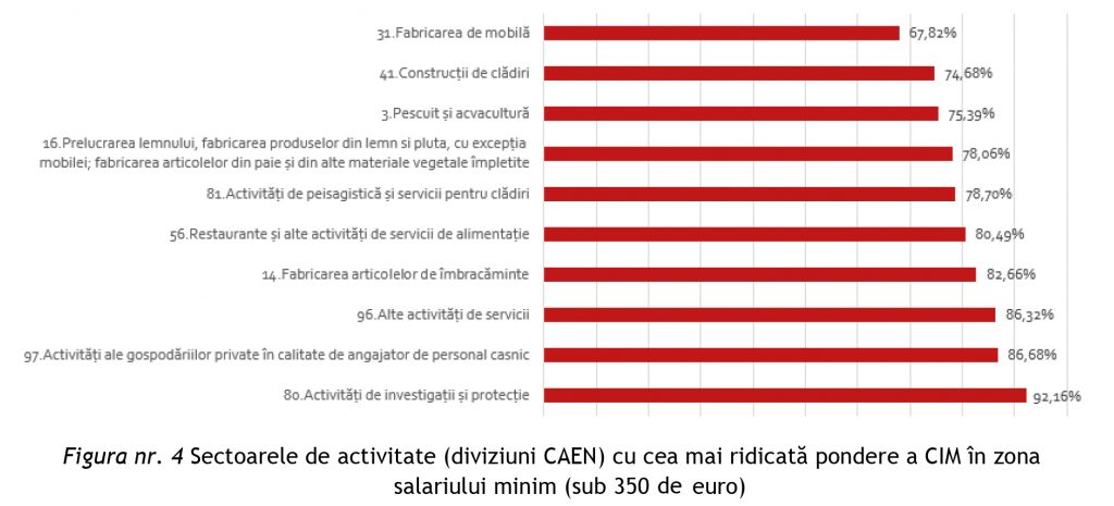 privind dinamica pieței muncii la nivelul principalelor industrii angajatoare din România în perioada 2016-2017