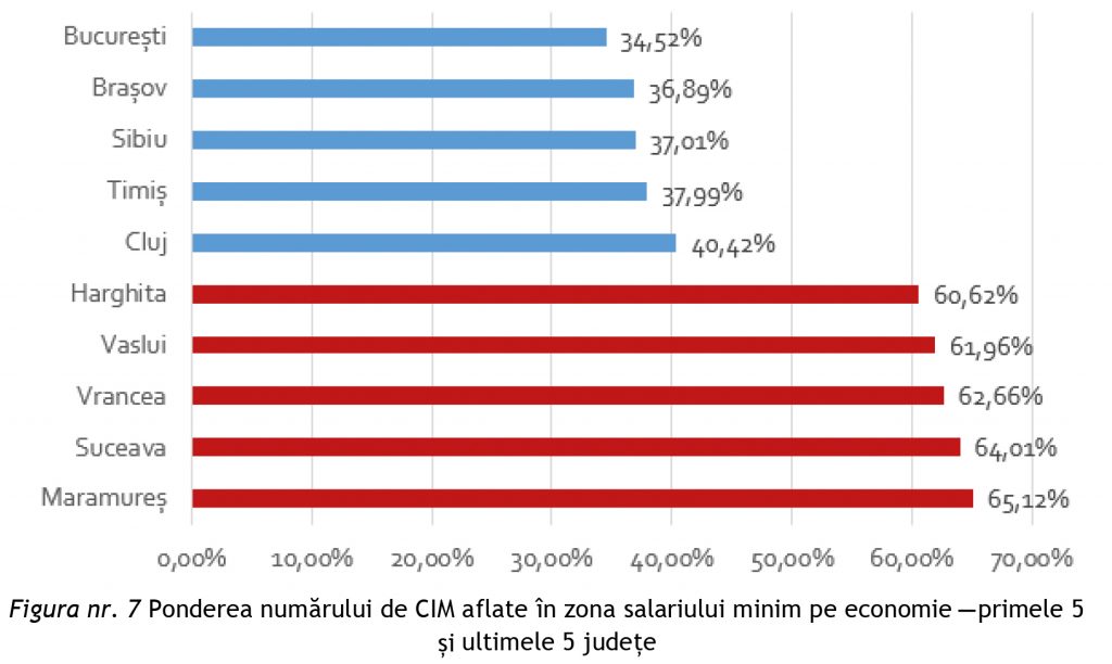 privind dinamica pieței muncii la nivelul principalelor industrii angajatoare din România în perioada 2016-2017