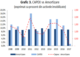 Grafic 3