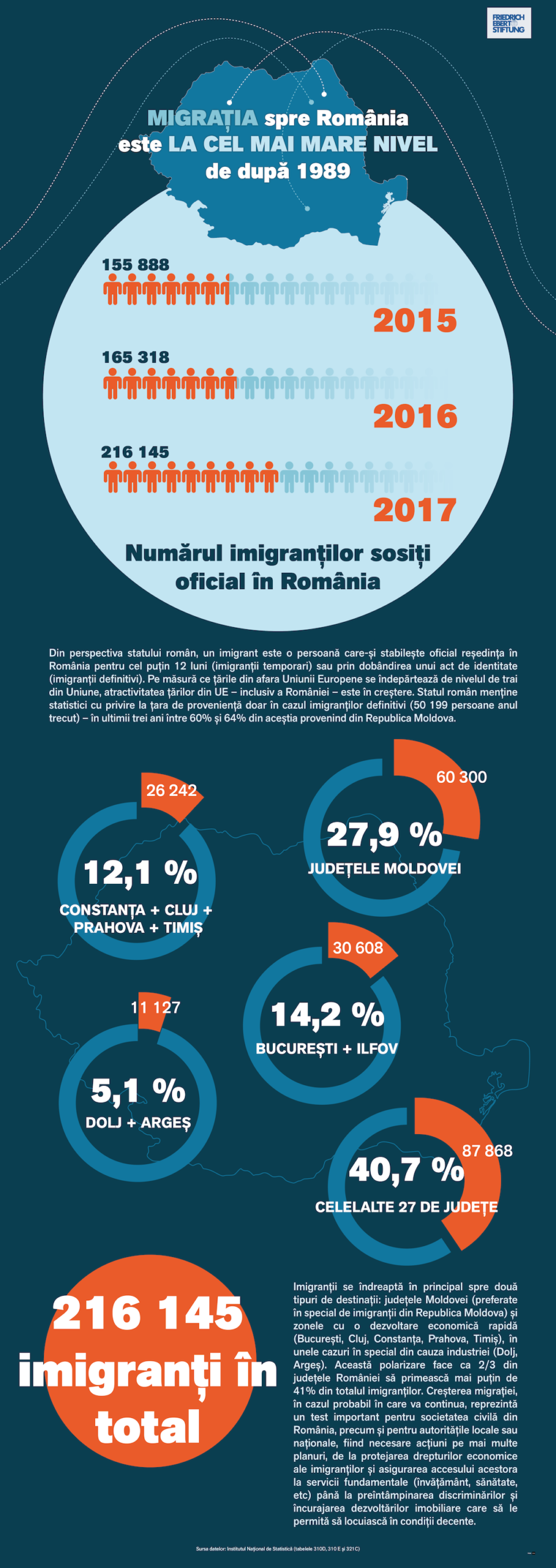 imigratieweb-860x2425