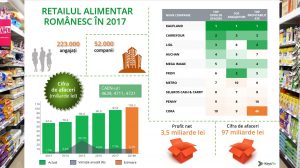 retail-amelimentar-romanesc-main