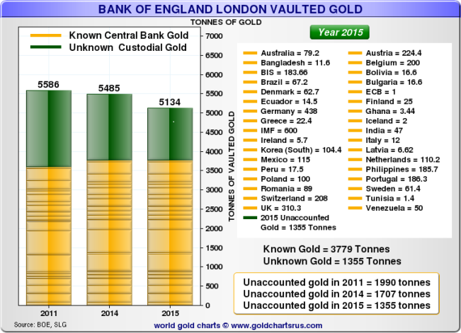Bank-of-England-vaulted-gold-AU-03-651x471