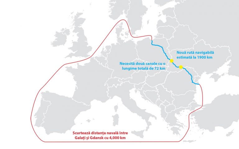 Conferința: „Canalul Navigabil  Marea Baltică-Marea Neagră, Gdansk-Galați”,  20 octombrie 2017, Galați