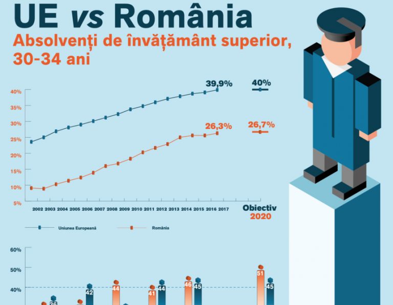 Infografic Monitorul Social