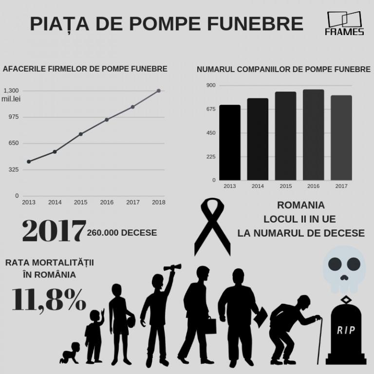 Sub Pământ SRL. De Halloween, firmele de pompe funebre anunță rezultate record