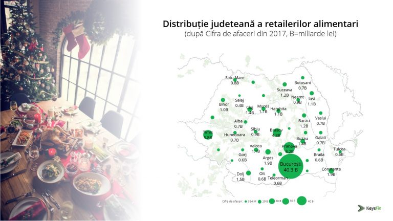 Românii, în febra cumpărăturilor. Retailul alimentar românesc depășește granița istorică de 100 mld.lei