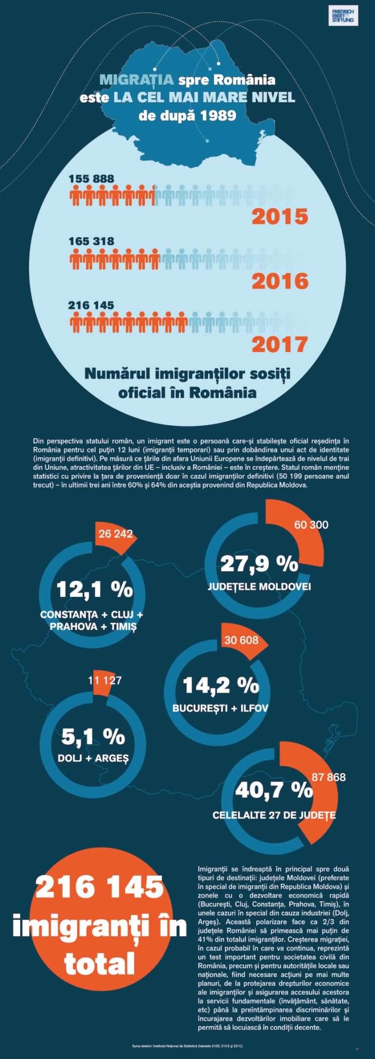 Migrația către România –Monitorul Social
