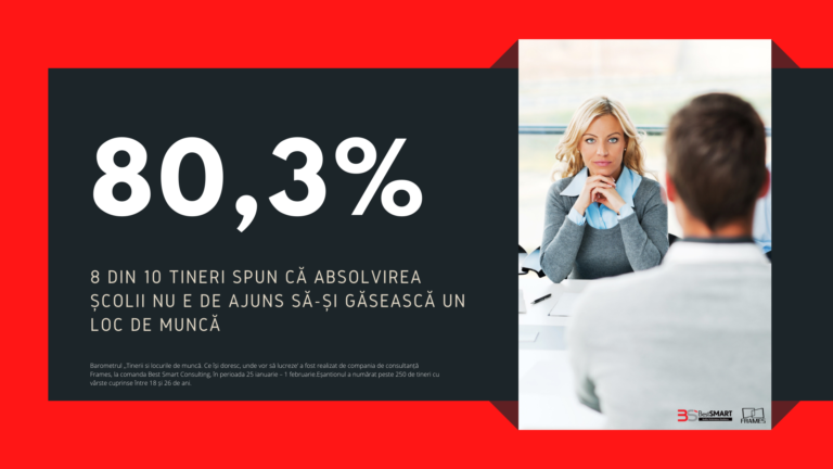 România șomerilor cu diplomă. Ce cred tinerii după absolvirea școlii și ce salarii își doresc