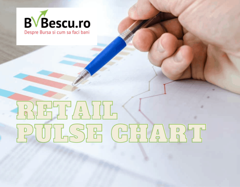 BVBescu Retail Pulse Chart: Interesul investitorilor de retail față de companiile listate