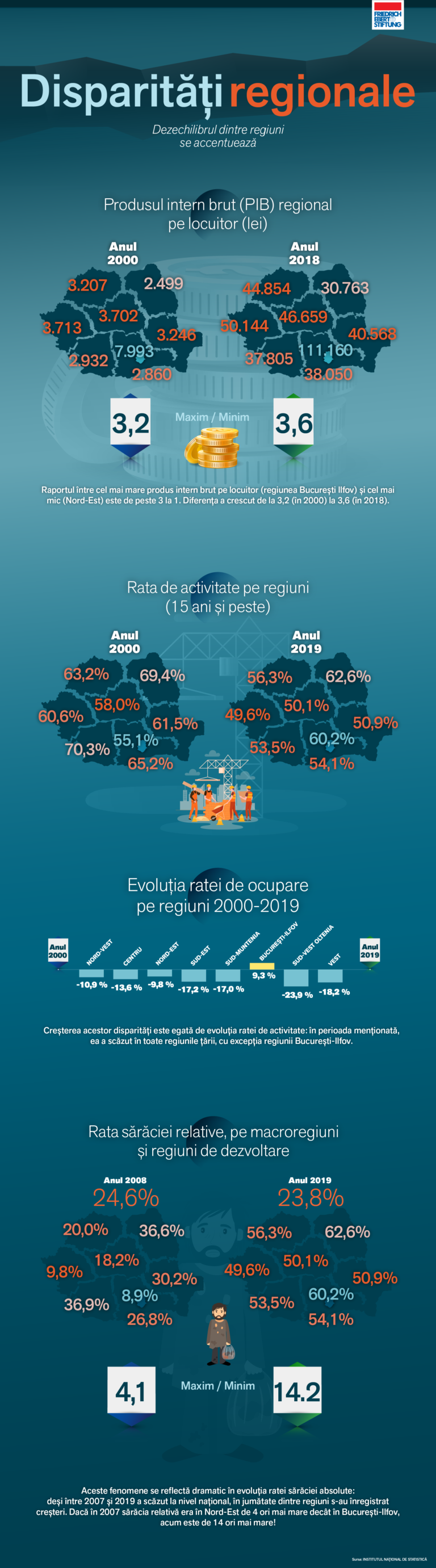 MONITORUL SOCIAL: Disparități regionale