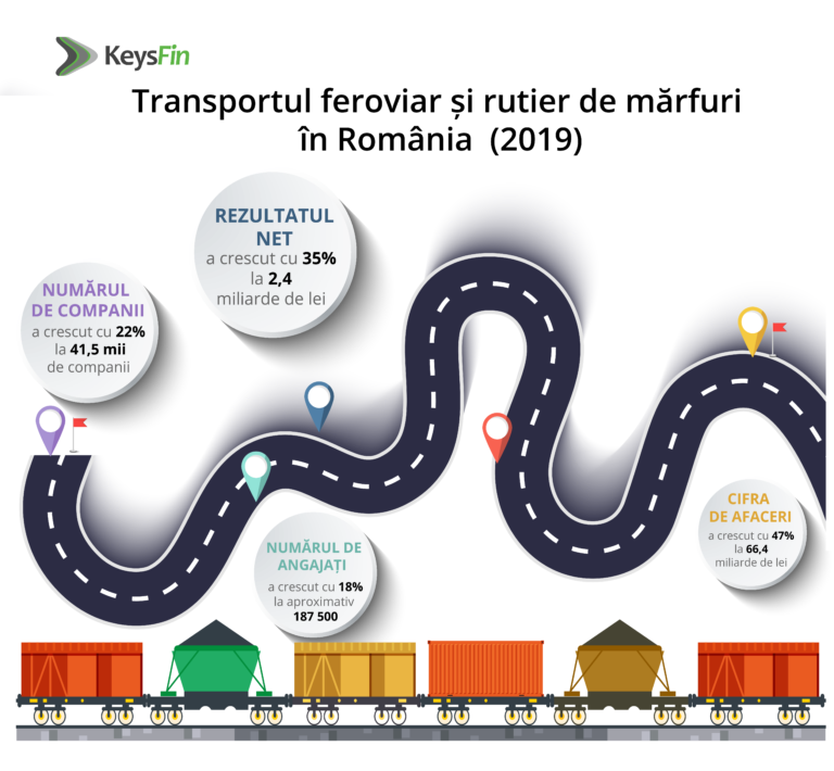 Analiză KEYSFIN: Transportul local de mărfuri, în scădere în 2020