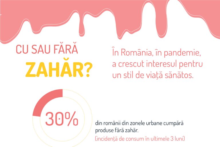 Sondaj: O treime din populația urbană consumă dulciuri fără zahăr