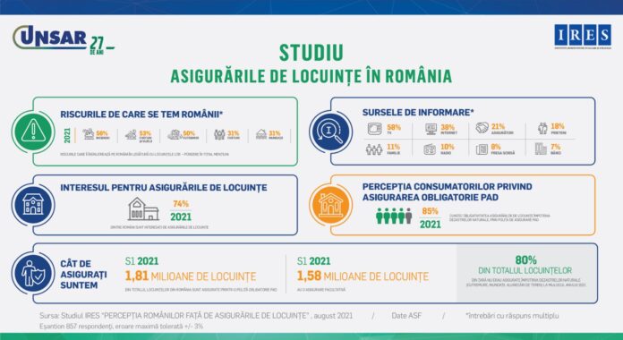 Infografic riscuri 2021