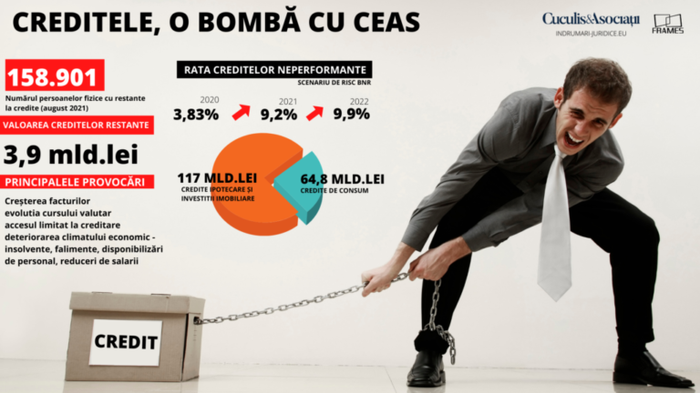 Analiză Frames & Cuculis și Asociații: Creditele, o bombă cu ceas. 1,4 milioane de români, cu spatele la zidul inflației