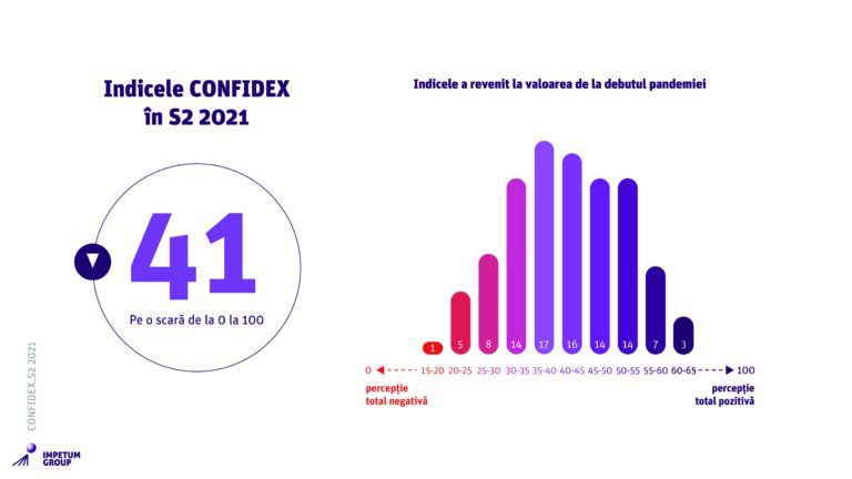 SCADE INCREDEREA IN ECONOMIE