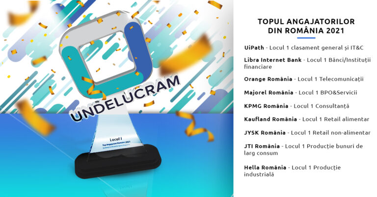 Top Angajatori 2021: UiPath, cea mai apreciată companie de către propriii angajați. Compania intră pentru prima dată în topul angajatorilor și se clasează direct pe primul loc