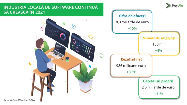 Estimare KEYSFIN : România, hub regional în IT – industria locală de software va atinge un nou nivel record  în 2021