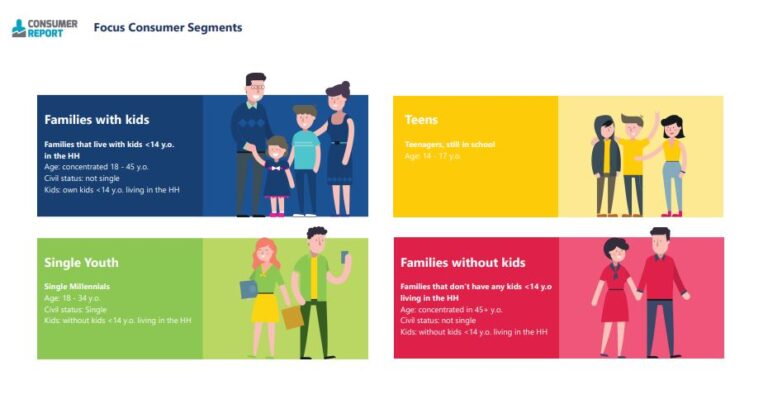 Studiu  Starcom România: timpul petrecut pe dispozitive a crescut