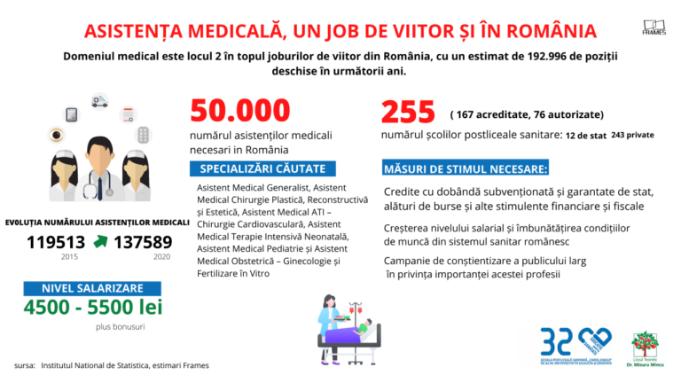 Îmbătrânirea populației și bolile românilor, o bombă socială. România are nevoie urgentă de 50.000 de asistenți medicali