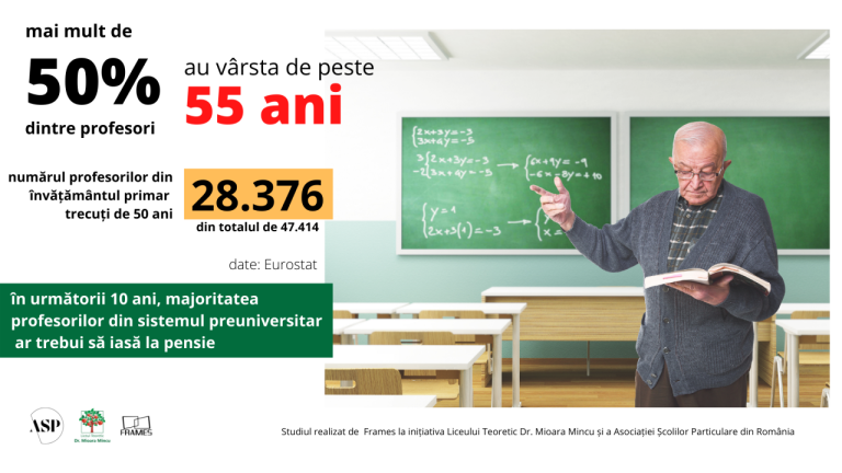 Cine ne va învăța carte copiii? Peste 50% dintre profesori vor ieși la pensie în următorii 10 ani