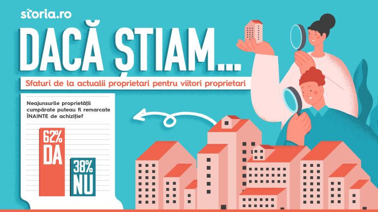 65% dintre români suportă cheltuieli neprevăzute ca urmare a problemelor observate ulterior achiziționării unei locuințe