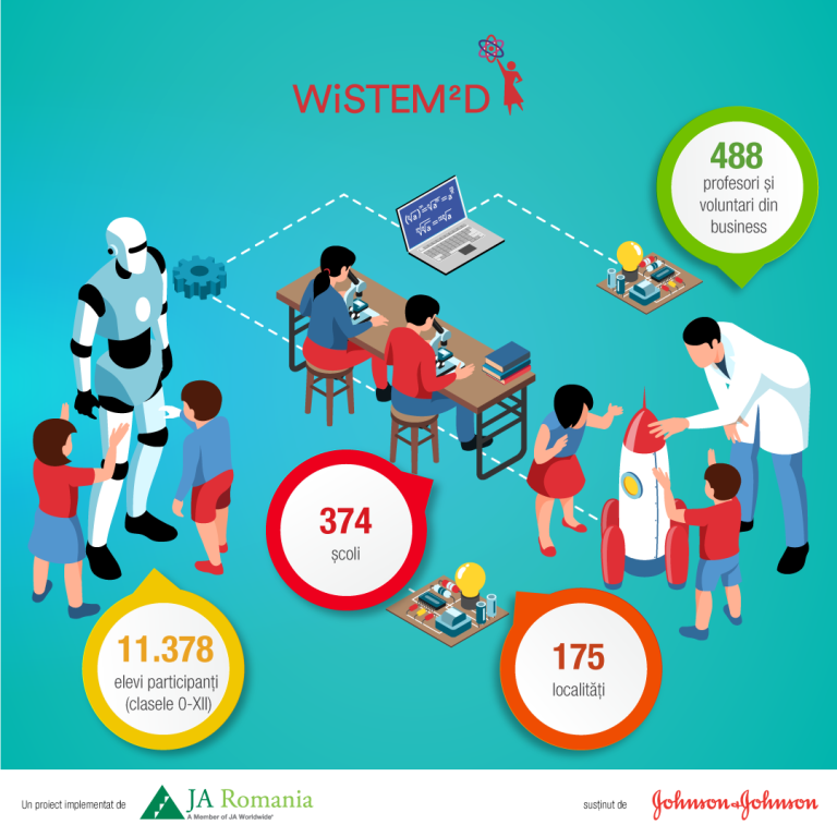 Orientare spre studii și profesii în domeniile STEM