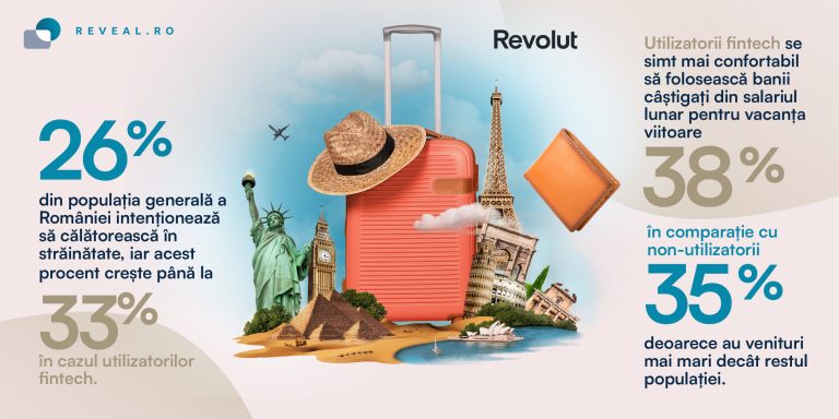 Utilizatorii fintech sunt mai interesați de vacanțele în străinătate decât restul populației