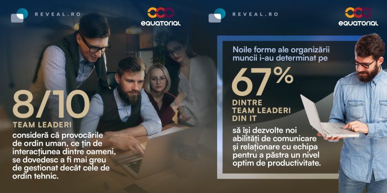 Modelul de lucru de acasă – o provocare pentru 72% dintre team leaderi