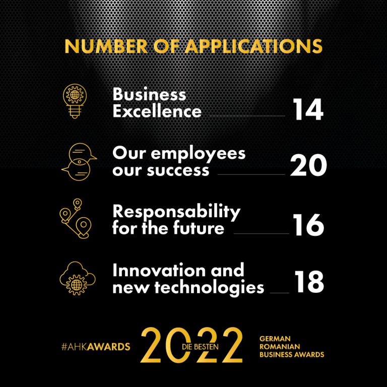 20 de ani AHK Romania – Gala & Awards