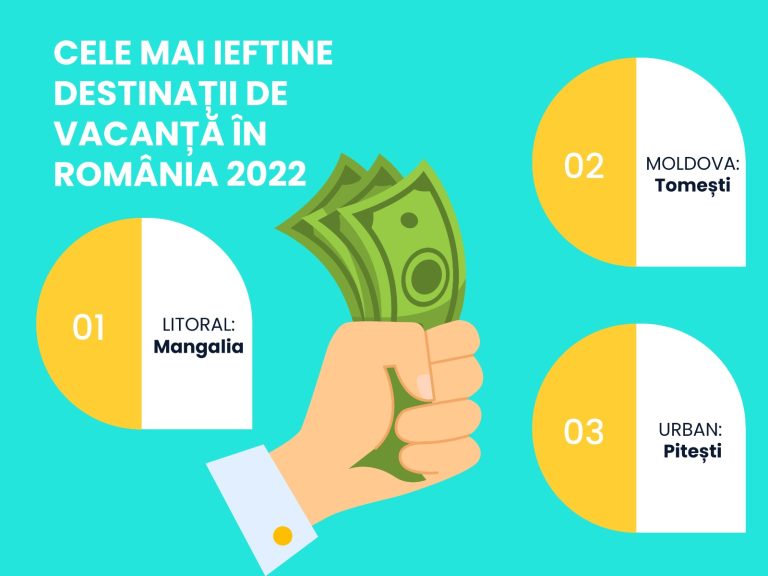 STUDIU OLX: Cu cât s-a scumpit un weekend la Mamaia și unde mai poți să călătorești în România pentru sub 100 de euro