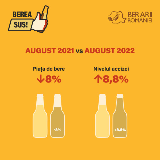 Industria berii, creştere de peste 60% a costurilor de producţie