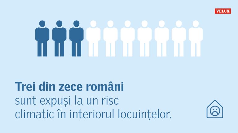 VELUX: Trei din zece români sunt expuși la umezeală și mucegai sau lipsa luminii naturale