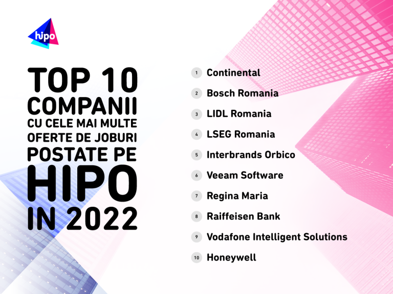 Top 10 companii cu cele mai multe joburi deschise în 2022