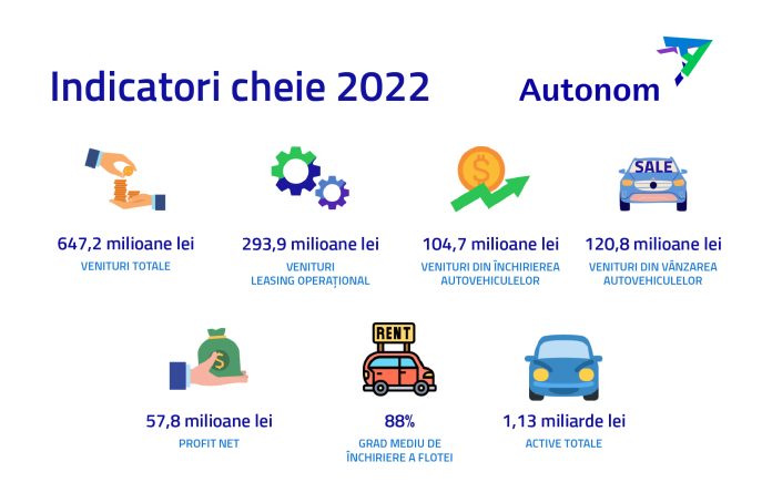 RO Autonom infografic Anual 2022-01