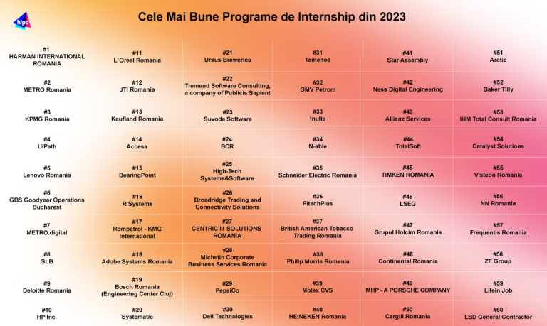 Cele mai bune 60 de programe de internship din România votate de studenți și proaspăt absolvenți
