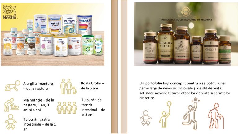 Noi produse integrate în portofoliul Nestlé Health Science 