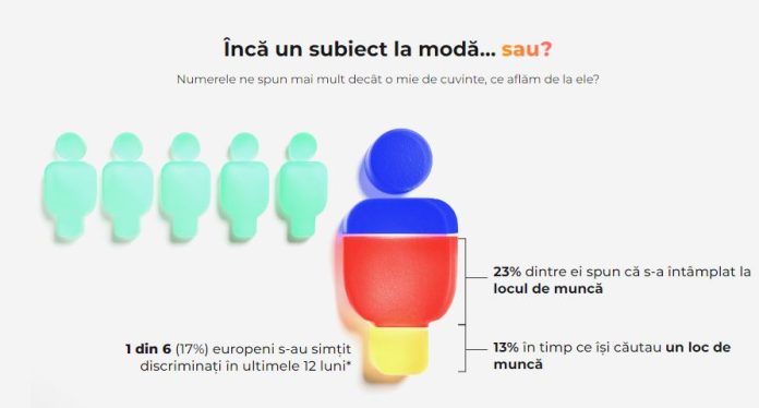 nPloy _ discriminarea la locul de munnca