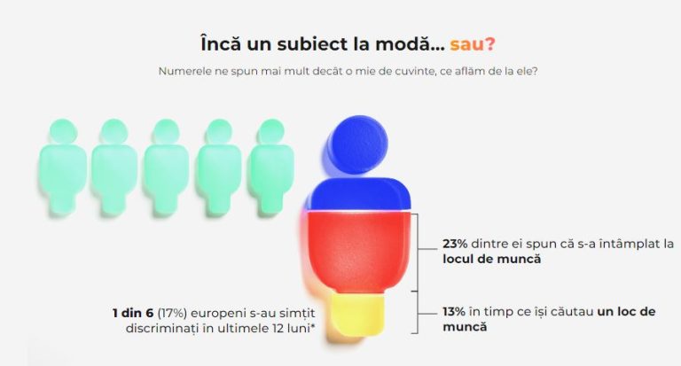 Campanie împotriva discriminării în recrutare și la locul de muncă