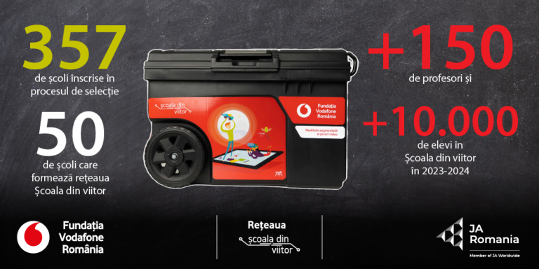 Crearea de școli centre de dezvoltare a competențelor digitale 