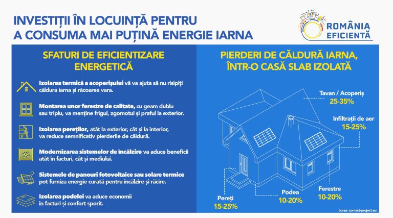 România Eficientă: Cum să vă pregătiți locuința ca să economisiți energie la iarnă