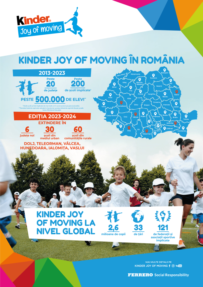 Kinder Joy of Moving